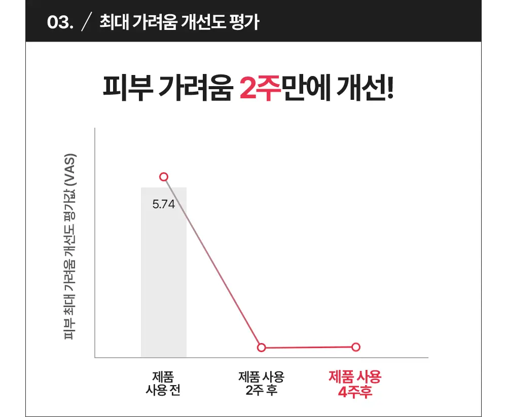 [무향]더마비 세라엠디 리페어 로션 400ml 상세페이지 16